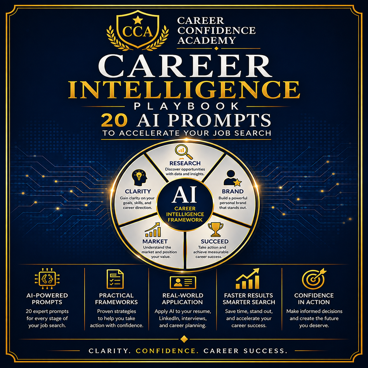 Promotional graphic for the Career Confidence Academy Career Intelligence Playbook, featuring a dark navy blue background with gold circuit board lines and typography. The central circular graphic highlights AI career intelligence frameworks, and the bottom section lists six key learning modules with icons.